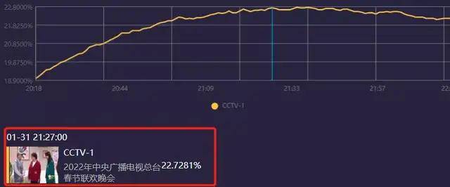 春晚|虎年春晚獲日本網友好評，八成網友五星好評，戲曲節目創收視巔峰