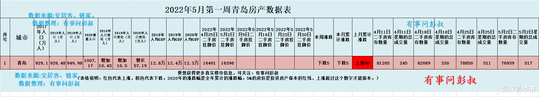 青岛市|青岛楼市分析第22期，现在青岛楼市的房产中介又开始出手了