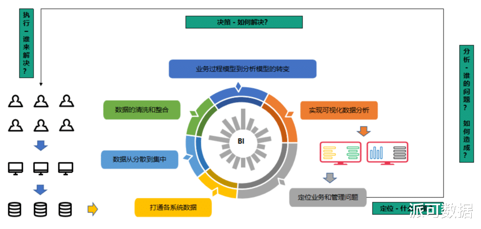数据仓库|戏说数据仓库，商业智能BI中数据仓库的本质是什么？