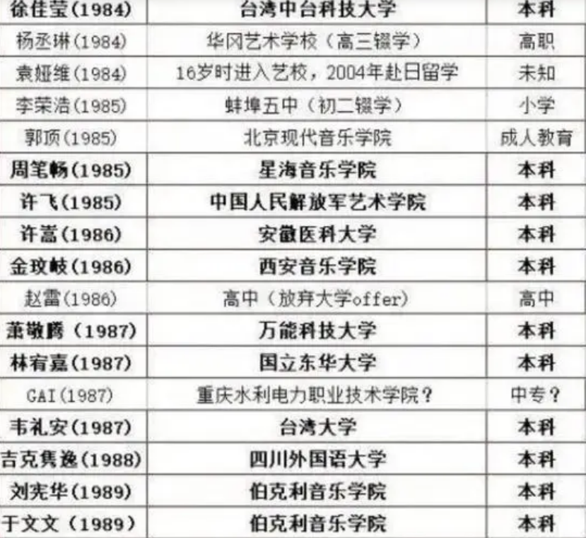 明星|演员是否需要有文化?内娱明星学历怎么样呢?