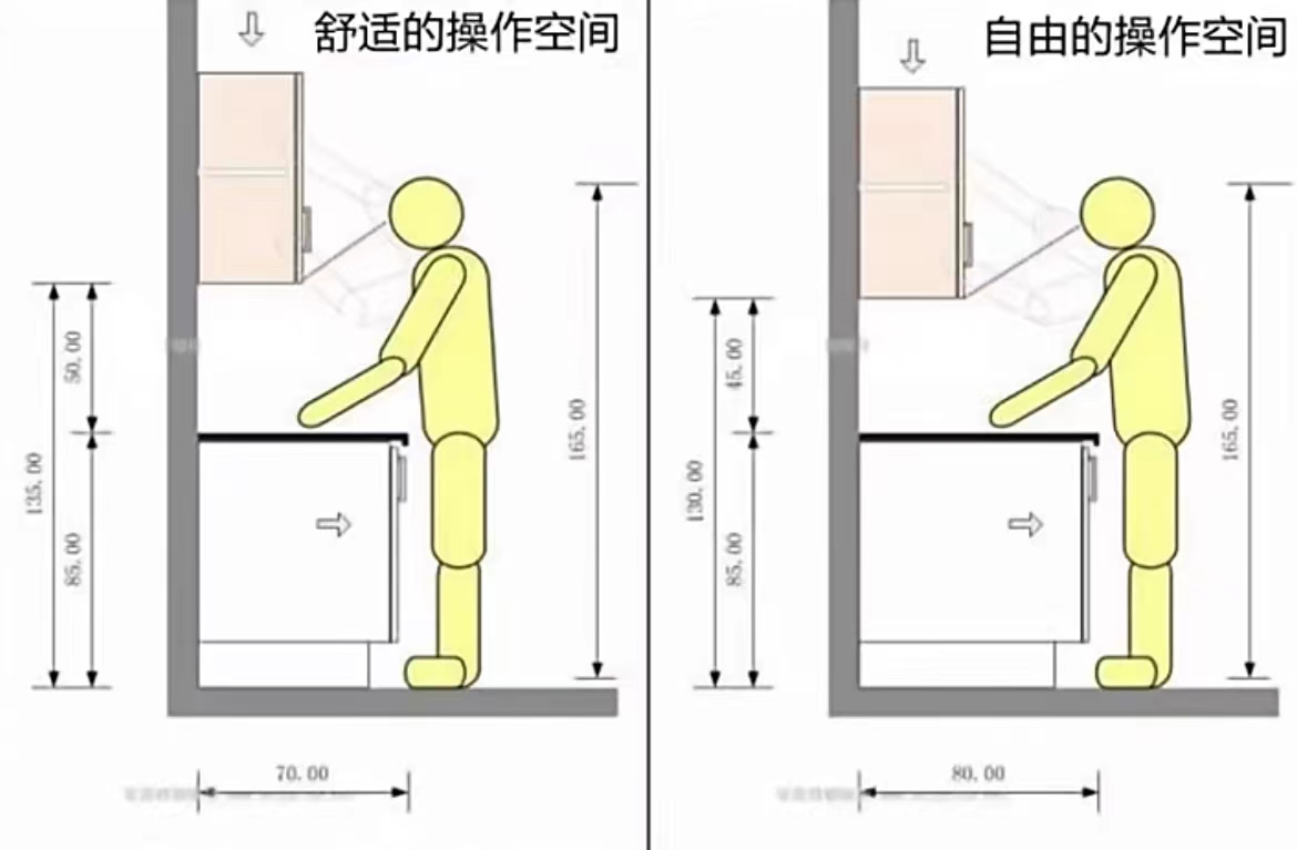 餐边柜设计,一定要记住这10点,别被设计师的通用模板忽悠了