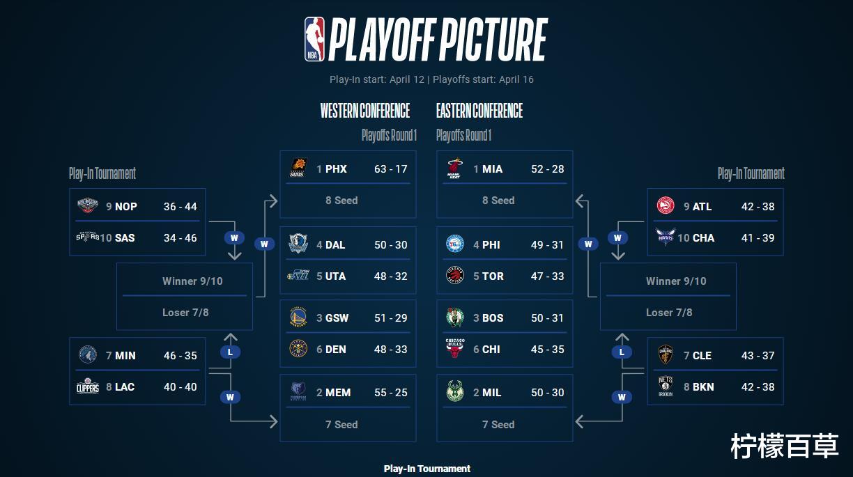 勇士队|NBA今日排名观察：篮网将迎抢七关键战 勇士锁定西部前四