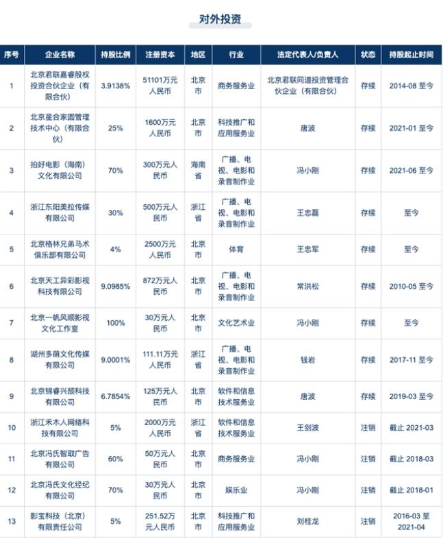 冯小刚|冯小刚全家定居美国，500万美金豪宅大气尊贵，穿拖鞋会客接地气