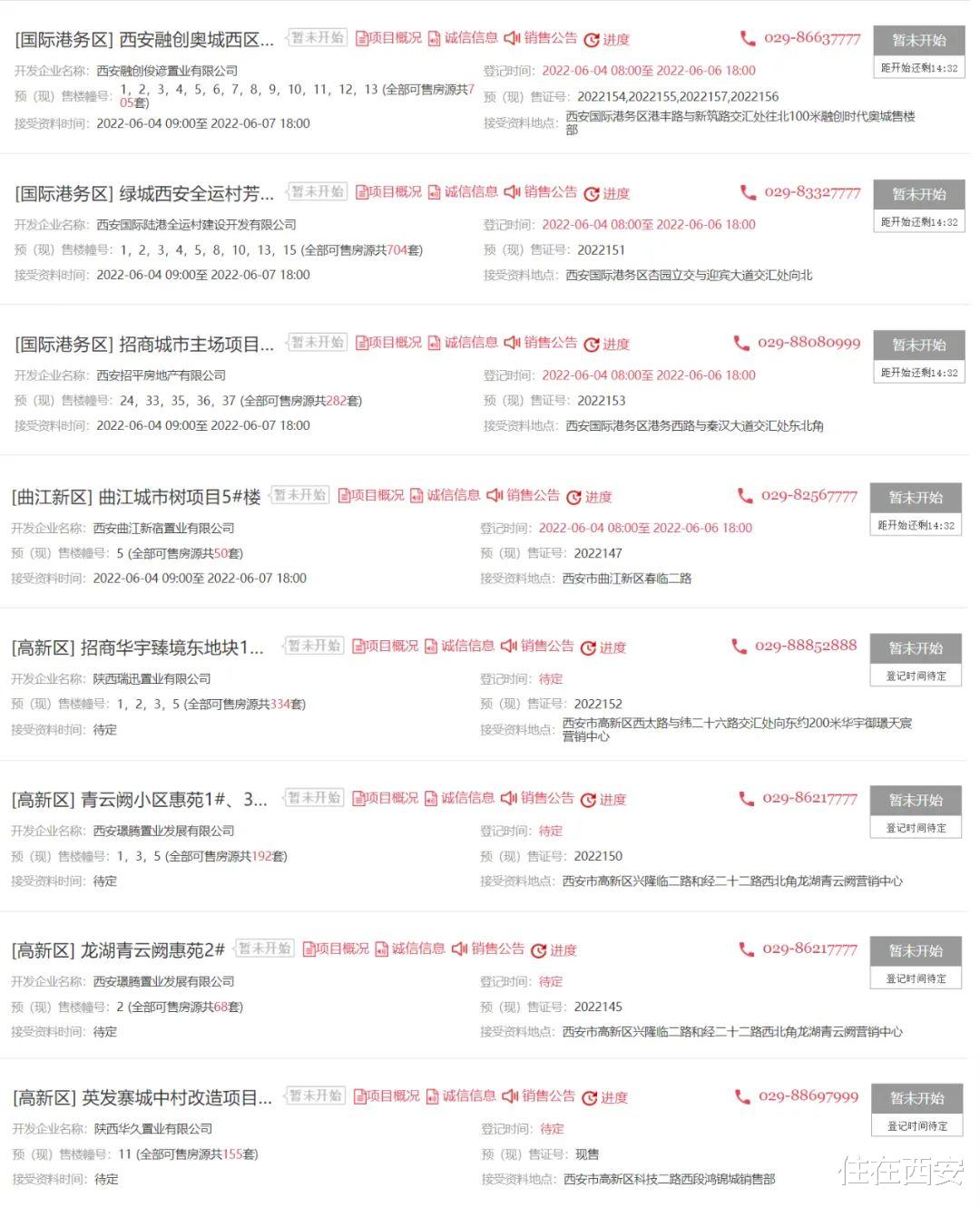 保利|西安13盘价格公示，7盘即将登记！小长假开启看房模式！