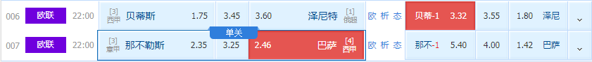 西蒙斯|周四欧联精选二串:贝蒂斯主场让也大胜?那不勒斯差不多也要浪?