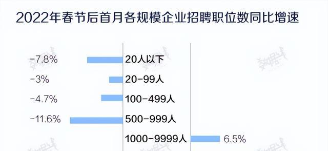 生肖|“混得还不如专科生”，985毕业生月收入4000，入职后还被降薪30%