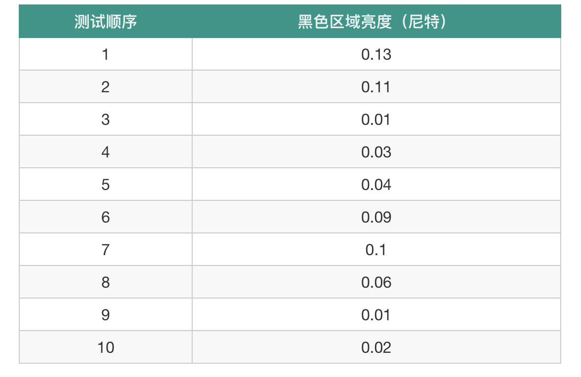 国产电视画质天花板，QD-Mini LED加持，TCL X11电视机评测详解