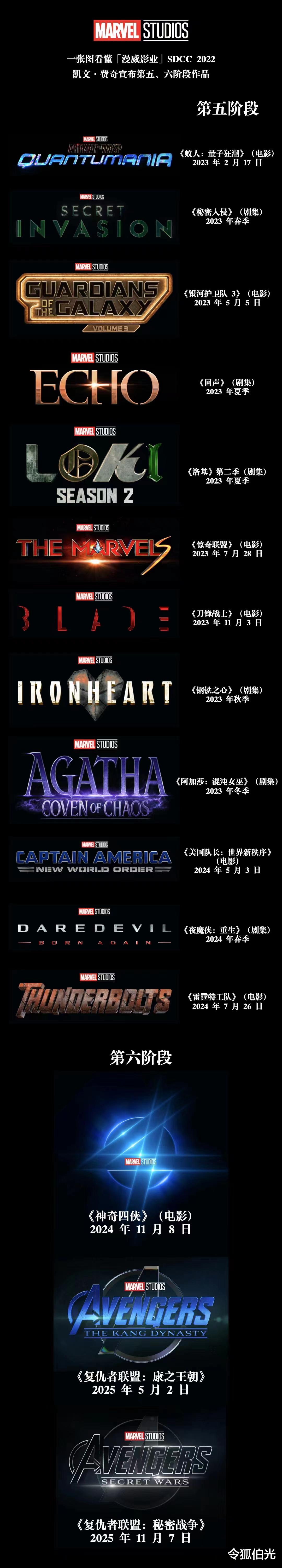 漫威|漫威第五阶段公布？别期待了，《复联4》后一部能打的都没有