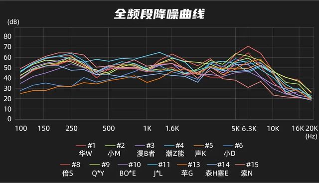 专业评测证实山寨耳机长期佩戴有损听力，双十一还不趁便宜换了？