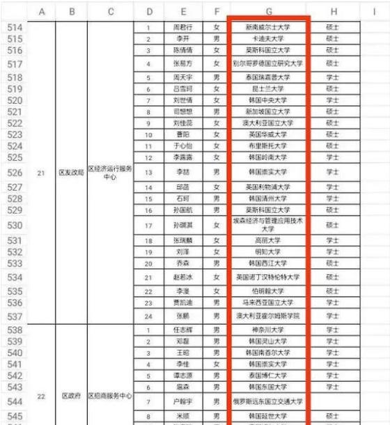 四川省|山东事业单位拟聘名单火了，全员均为海归，毕业院校却名不见经传