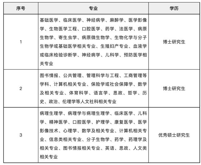 招聘|武汉这些单位正在招人！涉及学校、医院、公安局......