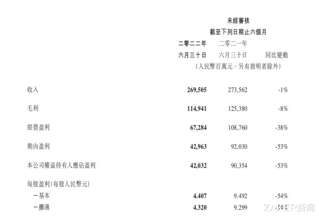 创业|腾讯Q2财报：多项数据下滑，有意“撕掉”游戏标签