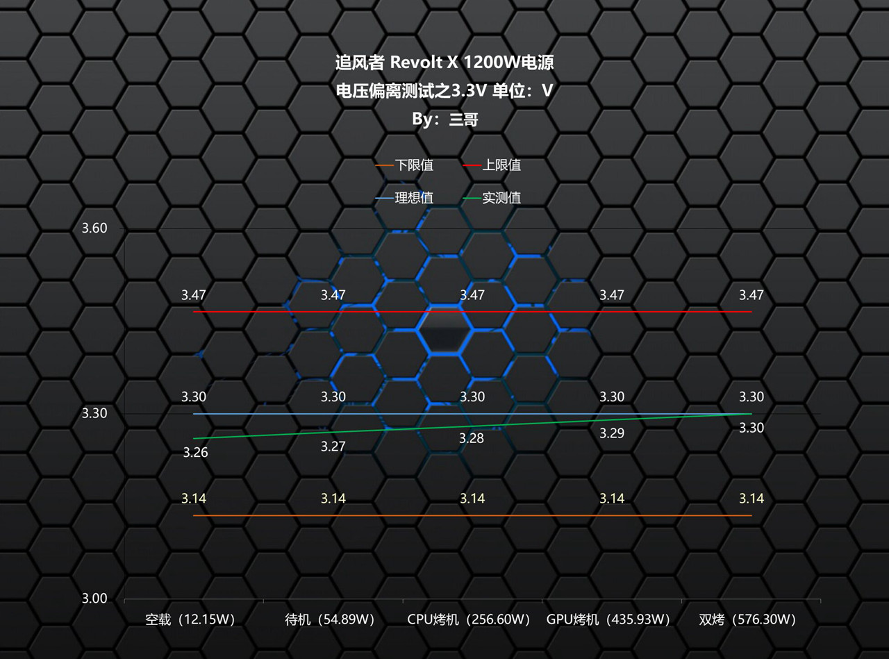 白金|支持双系统、还能战未来？追风者Revolt X 1200W白金电源开箱拆解分享