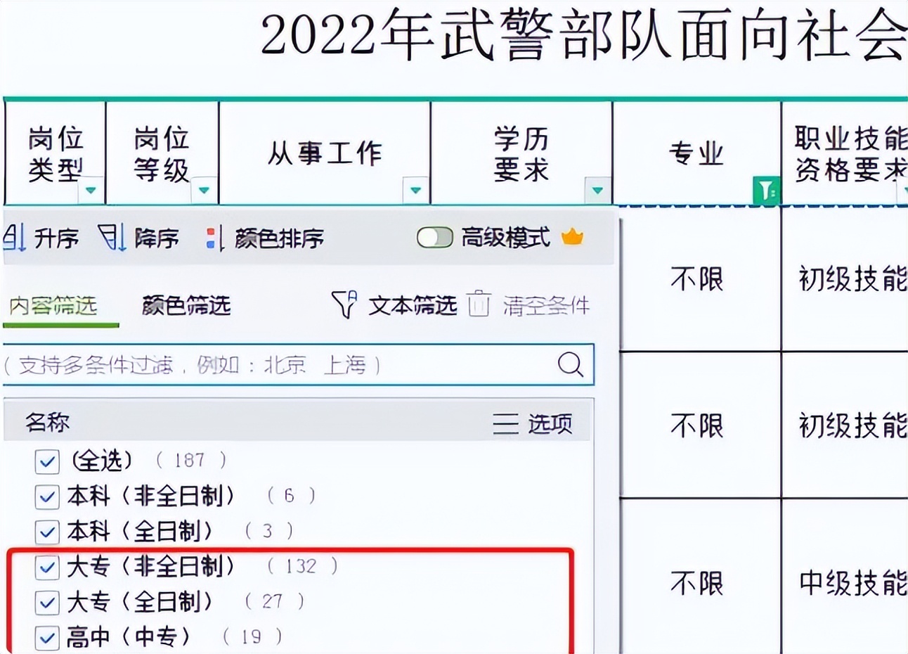 武警部队|武警部队招聘专业技能岗位文职人员，中专可报，毕业生上岸好机会