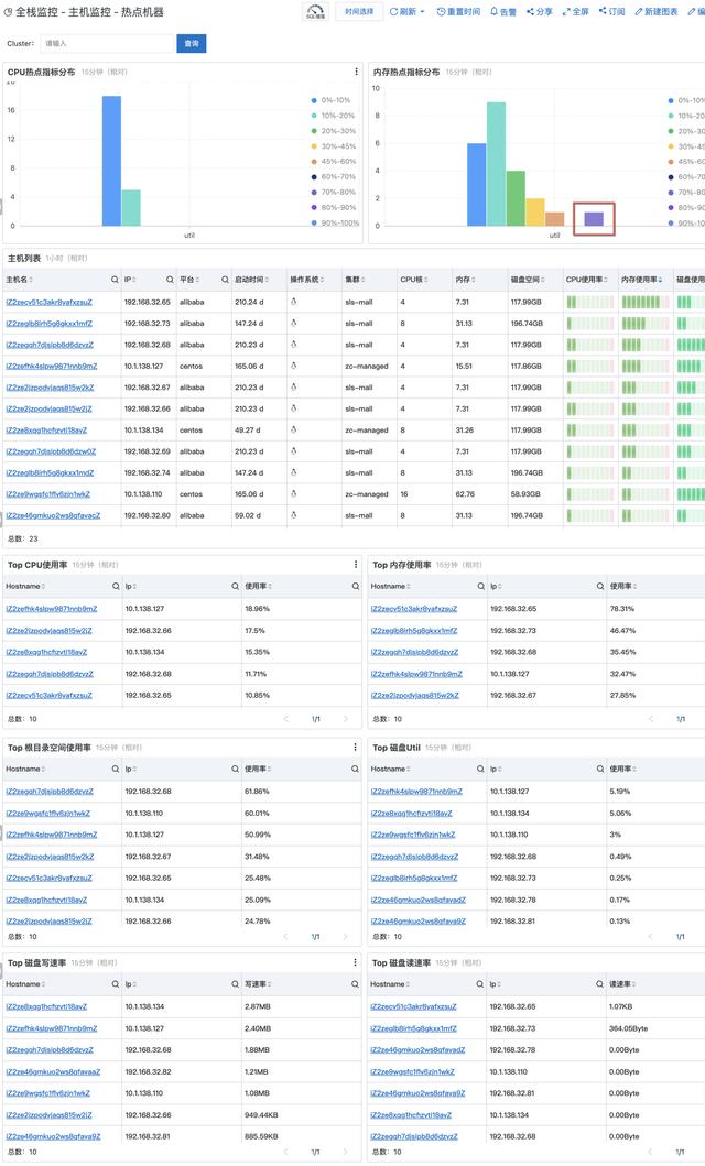 kubernetes|简单、有效、全面的 Kubernetes 监控方案