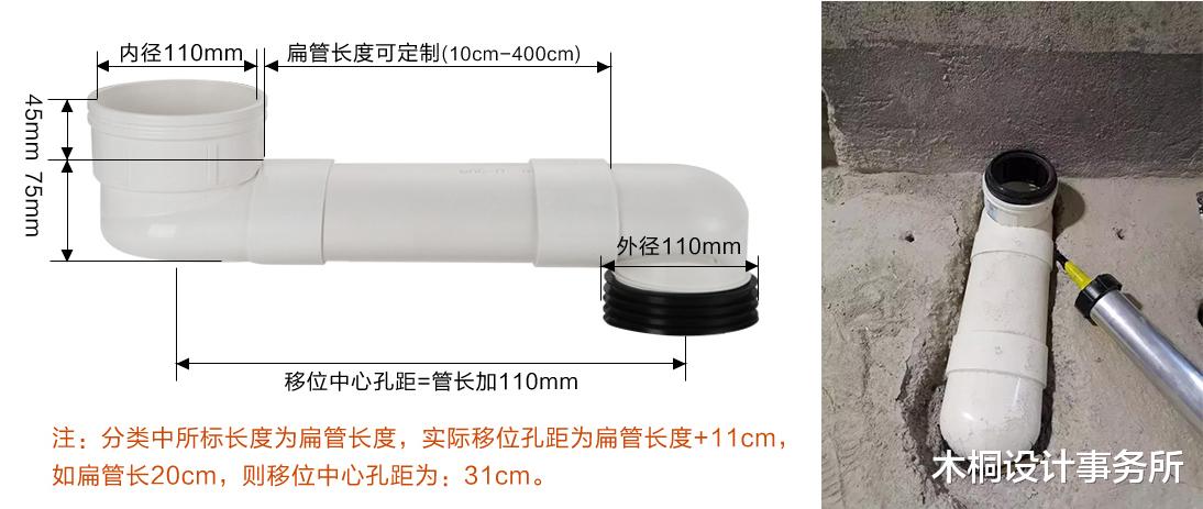 马桶可不可以移位,怎么移位,会有哪些问题?