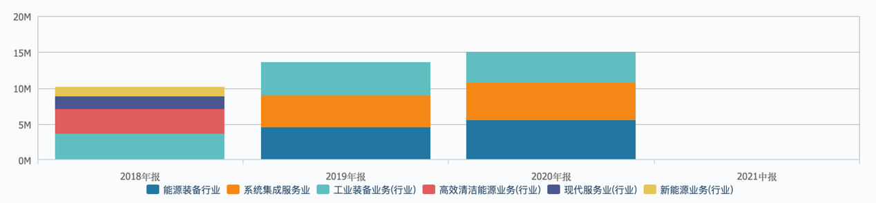 2022年智能电梯行业研究报告