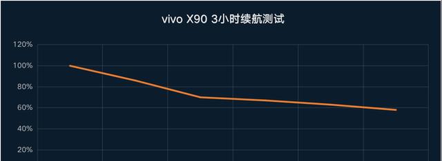 Linux|首发天玑9200旗舰，V2芯片+高频调光+120W闪充，vivo完全摊牌了！