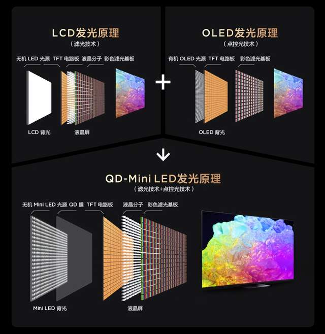 5G|国内外同价位电视产品中独一档的存在！TCL X11画质天花板领跑行业