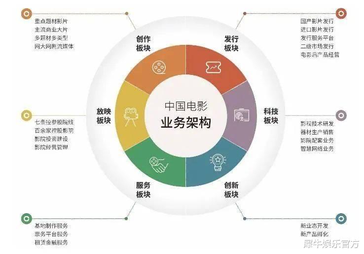 中影|CINITY独占点映的《阿凡达2》,只是中影的“开始”