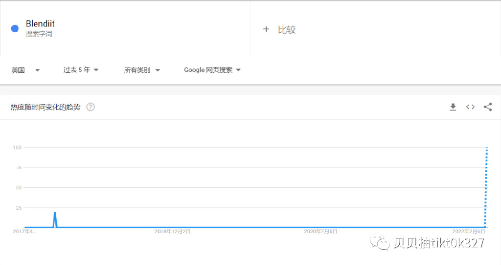 tiktok|独立站没货了！Tik Tok一个“便携式搅拌机”，销售一空