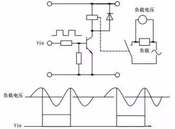 继电器|继电器选型技巧