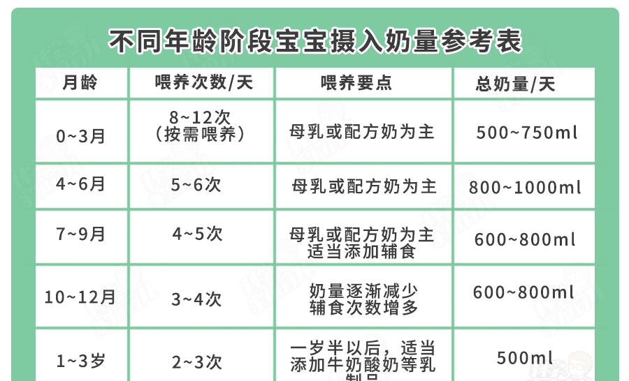 骨科|拉黑!这6大“假营养”早餐,正在毁娃的身高、肠胃、免疫力