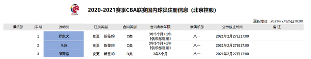 塞维利亚|突发！又韧带撕裂啊！他曾是最接近NBA的中国内线