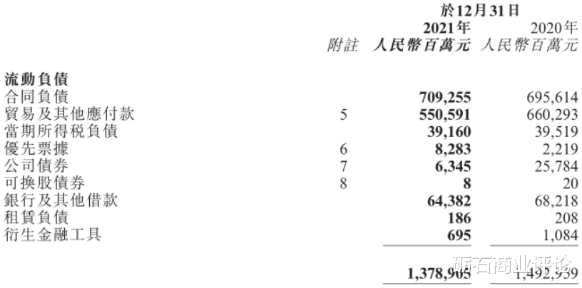 天府新区|股债双杀,碧桂园会是下一个恒大吗?