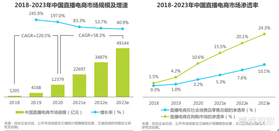 meta|社区与电商「虐恋」，能修成正果吗？｜社区的力量③