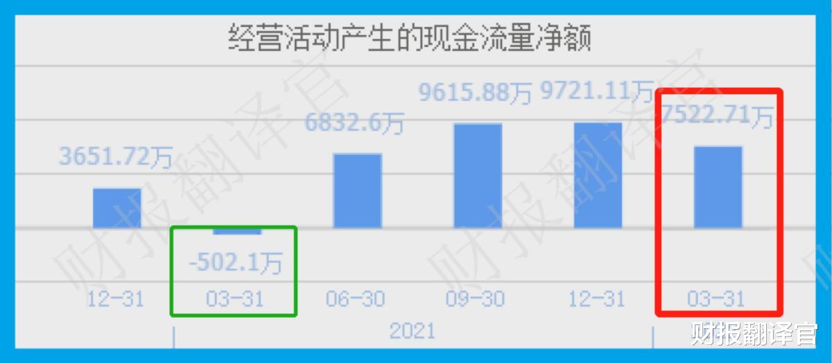 锂电池|微型锂电池快充龙头，10分钟充电80%, 客户有比亚迪、华为、宁德