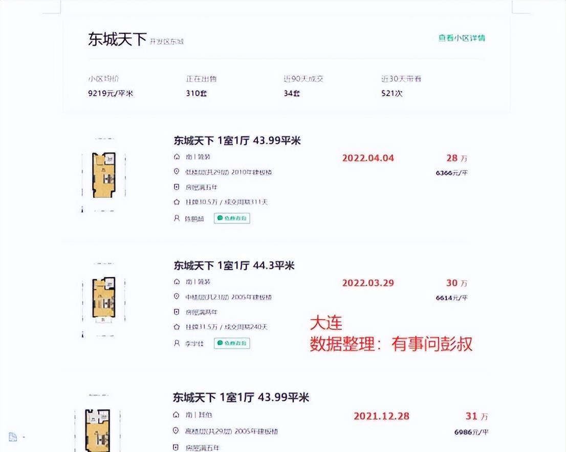 大连|大连房价三连跌,大连开发区房价跌至30万,大连楼市分析第22期