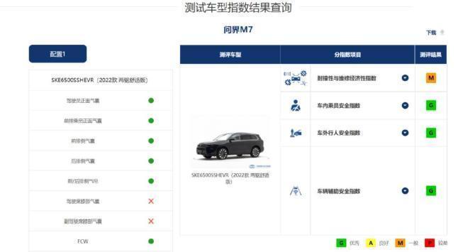 问界M7碰撞A柱弯折 撞出电动车 “脆弱”神经|汽势纵横