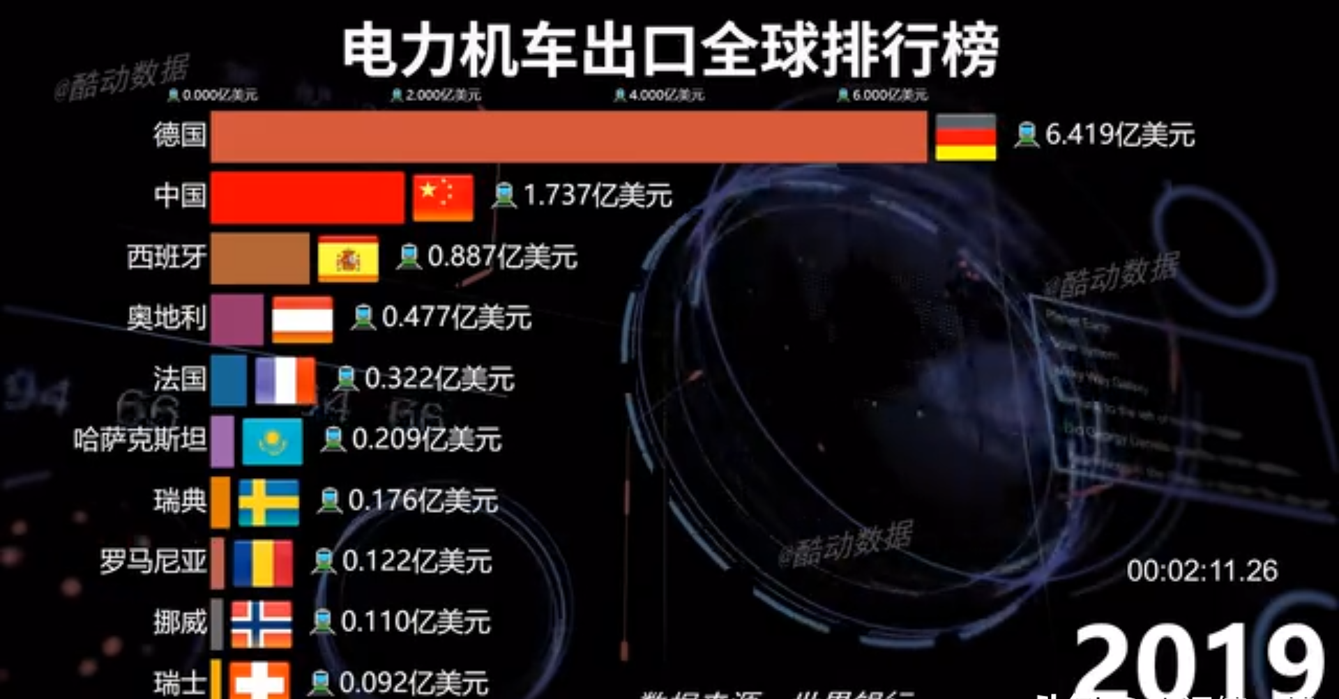 中国制造|中国制造让诸多外媒赞叹：不只智能手机，“明星机车”也有新进展