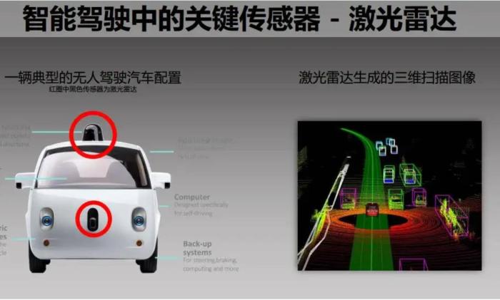 特斯拉瞧不上的激光雷达,成国产新能源车崛起的良方?