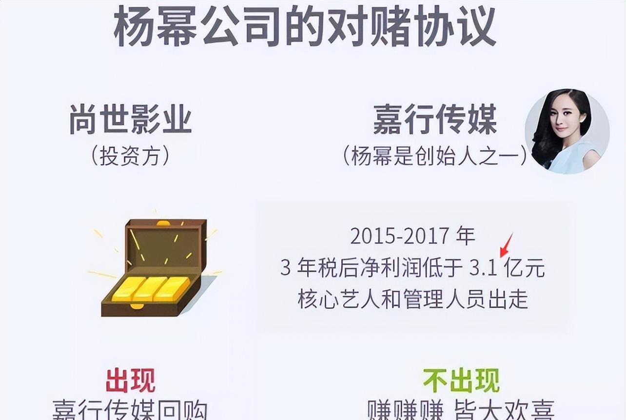 杨幂|杨幂实惨！离开嘉行仍被公开讨债一亿多，曾为公司签3亿对赌协议