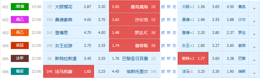 沙尔克04|周五竞彩精选推荐：桑德豪森VS沙尔克04+女王巡游VS谢菲联（附6串扫盘）