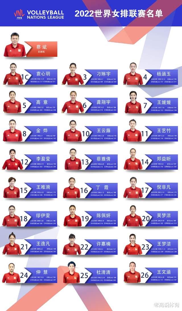 袁心玥|尘埃落定！中国排协官宣：袁心玥接棒朱婷担任女排队长