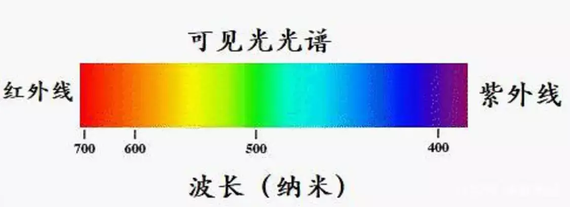 NASA发布的彩色太空照片，现实中却看不到，我们被骗了吗？