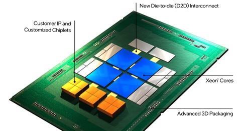 ETC|剑指台积电，英特尔给中企帮了忙，10亿美元扶持第三大CPU架构