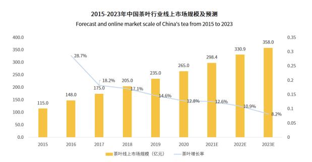 行业洞察｜新中式茶馆，是风口还是浪尖？
