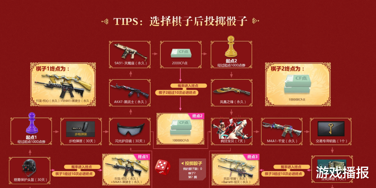 穿越火线|CF：相比于往年，今年更需要“春节飞行棋”活动