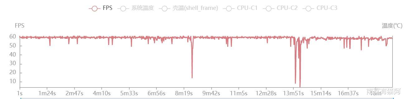 天玑9000|深度体验红米K50 Pro：最妙的不只是天玑9000？