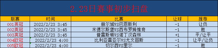 米德尔斯堡|精选赛事2串1 米德尔斯堡VS西布罗姆维奇  切尔西VS里尔（附扫盘）