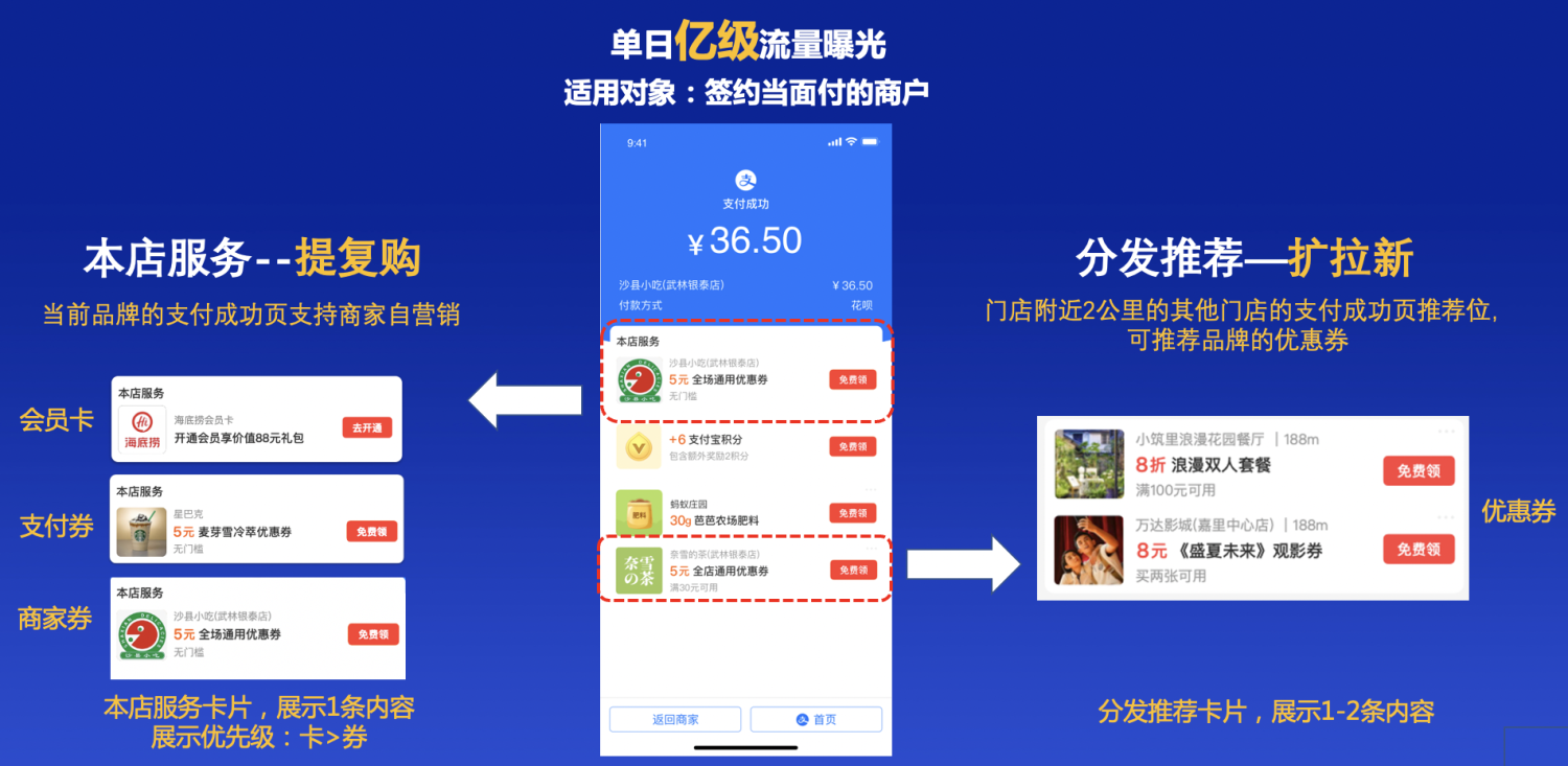 运营商|支付成功页优惠券推广介绍