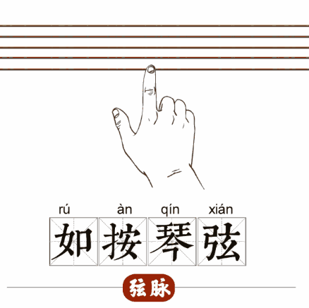 中成药|为什么中医把脉就知道你得了什么病？7个图片让你秒懂脉象