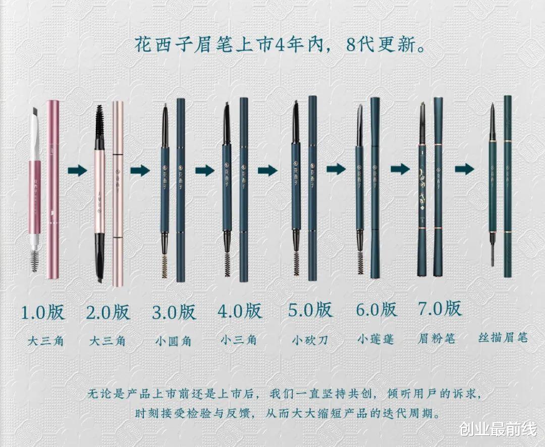 花西子 花西子的快与慢