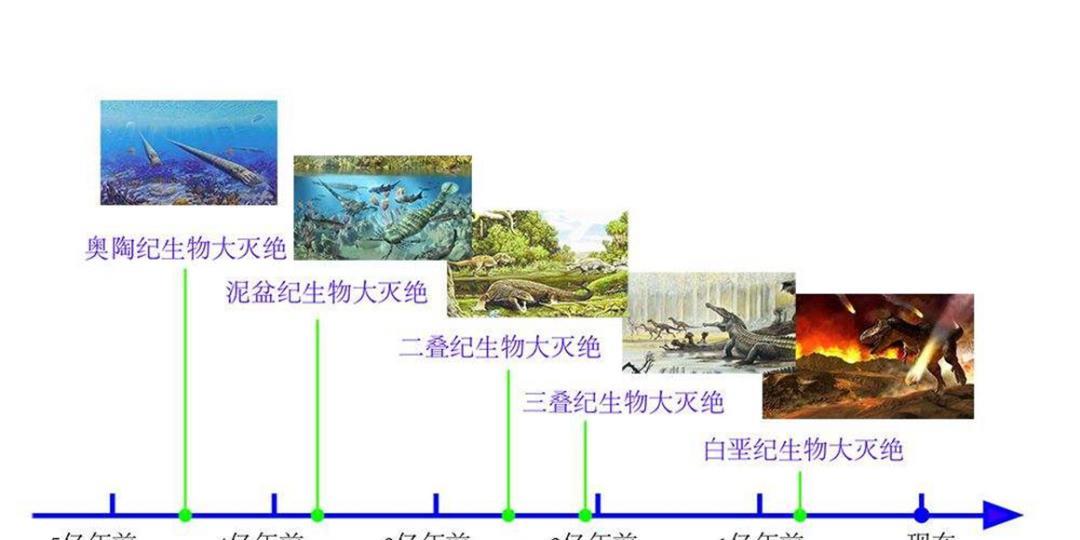 恐龙灭绝的元凶起争议,或许并非是小行星?新的“答案”是啥