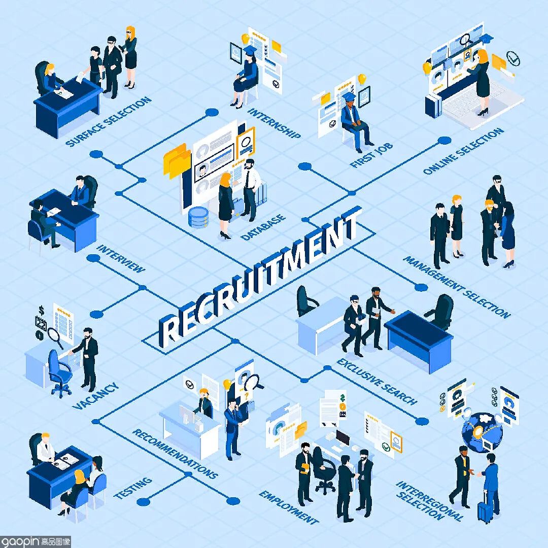 招聘|金三银四春招季,这些素材请HR小姐姐收好!