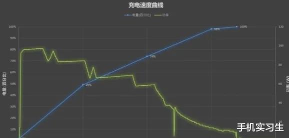iPhone|iPhone 一张西蓝花的照片就引起热议!国产手机的方向到底有没有走错?